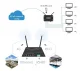 Industriālais 4G/LTE rūteris ar Wi-Fi un RS485