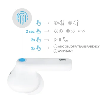 3mk LifePods bezvadu in-ear austiņas ar ANC, baltas