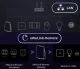 Viedās mājas vadības centrs Sonoff iHost AIBridge-26 4GB Zigbee Wi-Fi LAN
