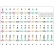 Klaviatūras notu uzlīmes, lai mācītos spēlēt | Stickers of notes on keys for learning to play