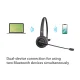 Conceptronic POLONA03BD bezvadu Bluetooth austiņas ar mikrofonu, Melnas