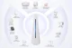SONOFF iHost Viedās mājas centrāle 2GB Zigbee 3.0 Wi-Fi Serveris