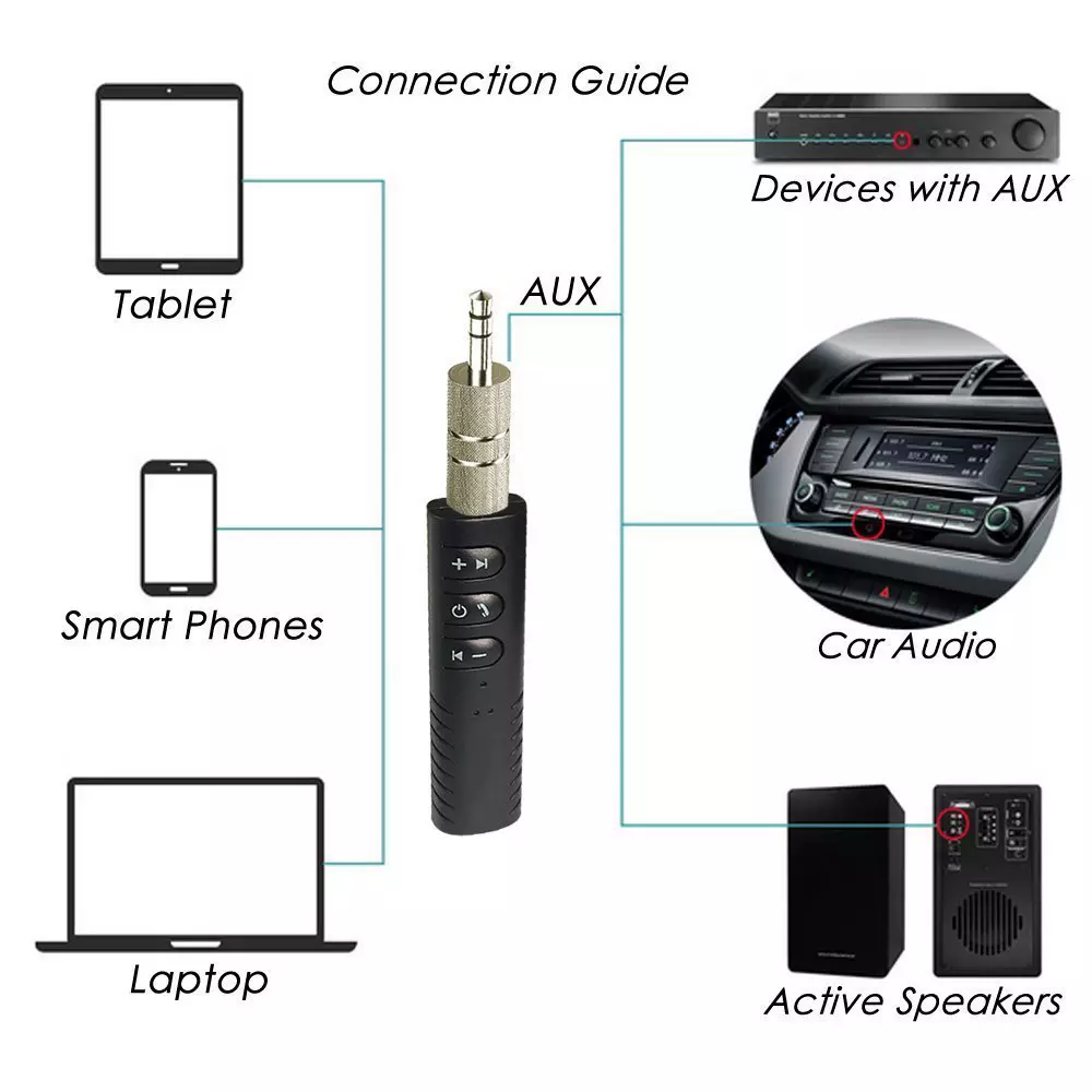 Bluetooth AUX audio adapteris uztvērējs, Mini Jack 3.5mm | Handsfree Wireless Receiver with Microphone