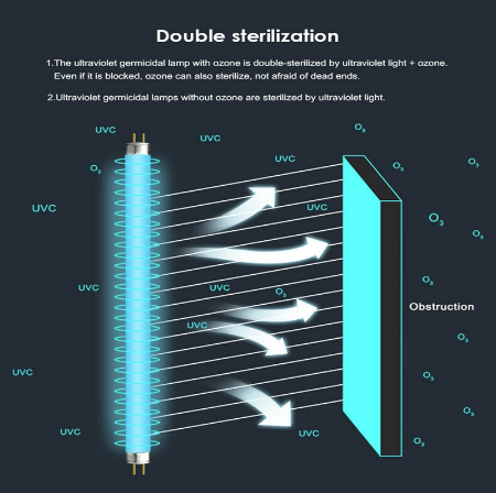 T5 UV Ultravioletā Dezinfekcijas Sterilizējošā lampa 8W, 31cm | Ultraviolet Germicidal Light Disinfection...
